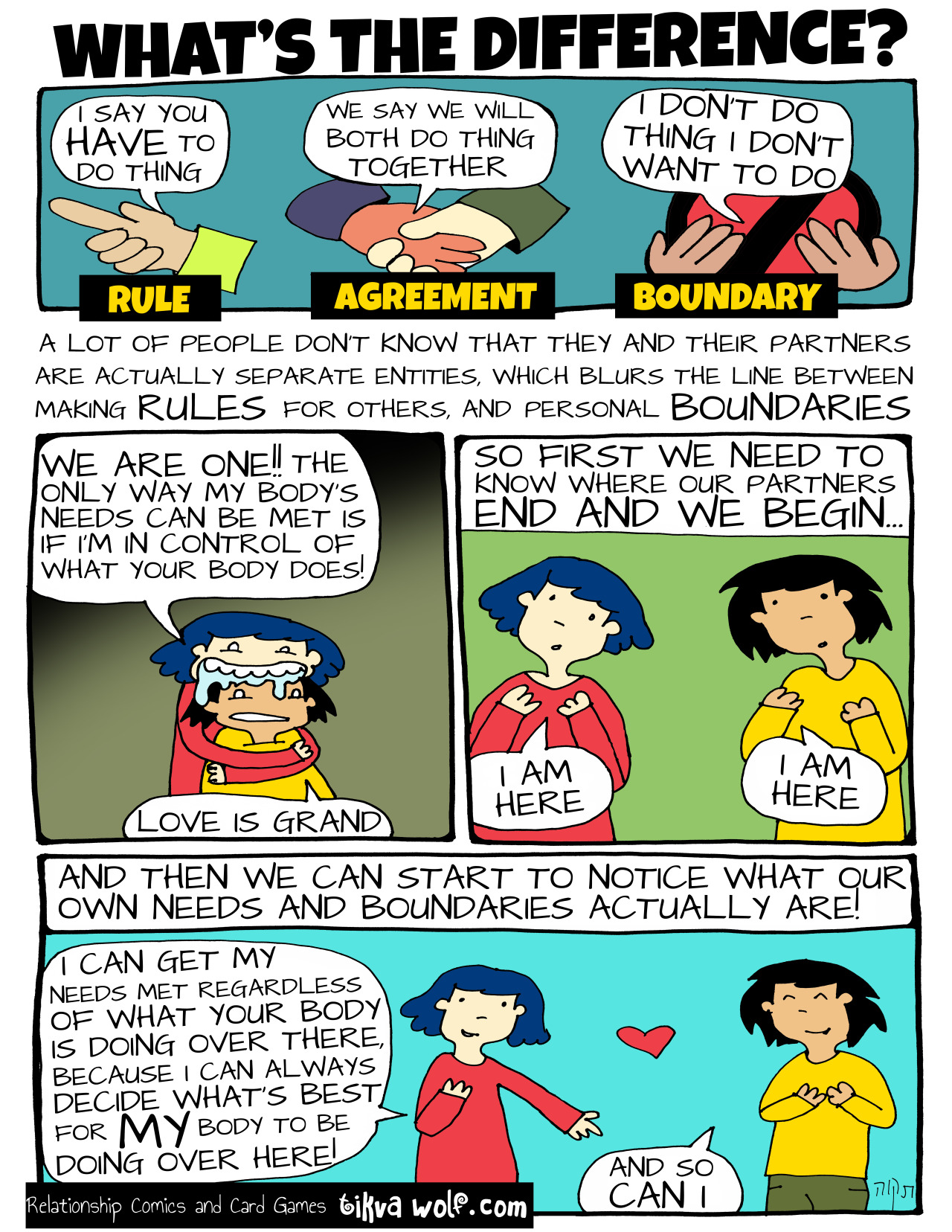 What’s the difference between RULES, AGREEMENTS, and BOUNDARIES? And why is there so much confusion about this?? This helpful reference is also available as a poster. FREE downloads here: TikvaWolf.com/games
Text reads:
What’s the difference?
RULE:...